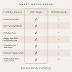Sweet Water Decor Soy Candle