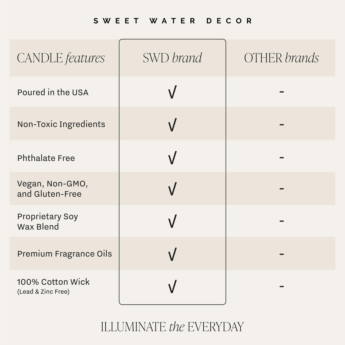 Sweet Water Decor Soy Candle