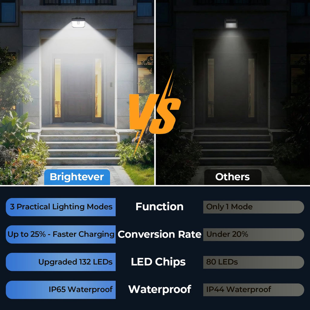 Brightever 20 Packs Solar Motion Sensor Lights Outdoor Waterproof, Solar Powered Fence (additional view 6)