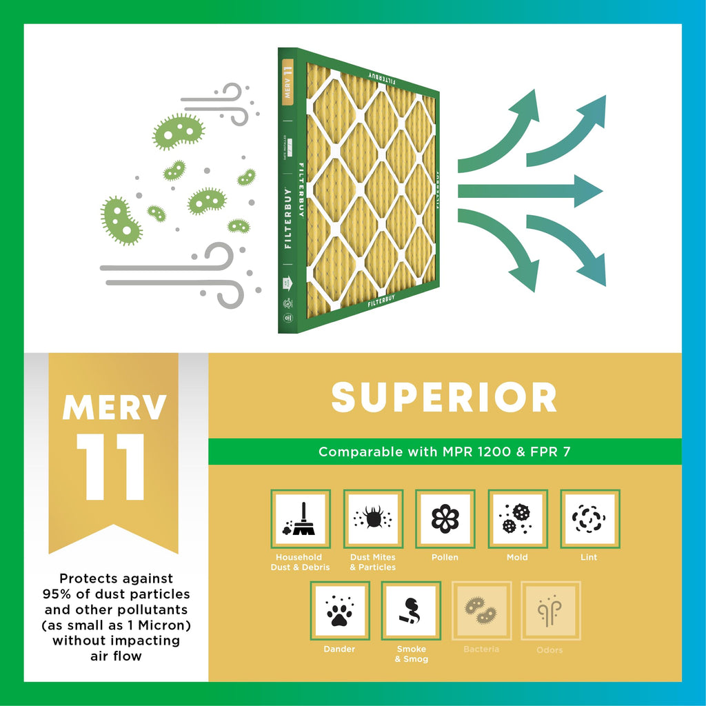 Filterbuy Air Filter MERV 11 Pet & Allergy Defense (2-Pack)