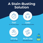Miss Mouth's Messy Eater Stain Remover Pen, On-The-Go Travel, – 2 Pack (THS-HHS-STNRVPN-2P)
