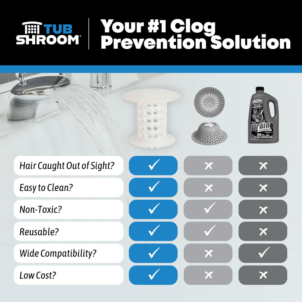 TubShroom The Revolutionary Tub Drain Protector Hair - Clear view 4