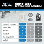 TubShroom The Revolutionary Tub Drain Protector Hair - Clear view 4