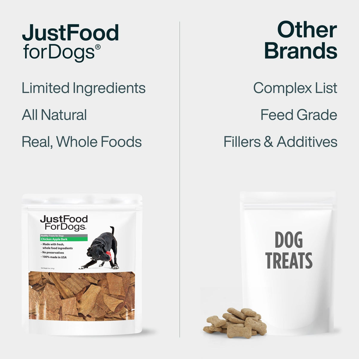 JustFoodForDogs Healthy Dog Treats