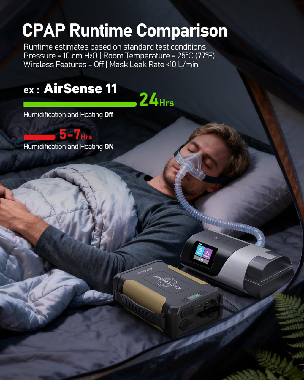 EASYLONGER CPAP Battery Backup ES960