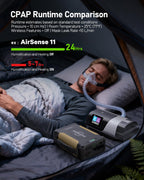EASYLONGER CPAP Battery Backup ES960