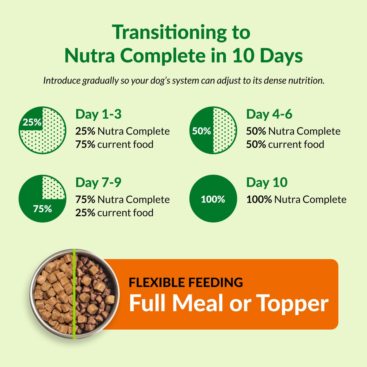 ULTIMATE PET NUTRITION Nutra Complete Freeze-Dried Dog Food, Chicken 1lb