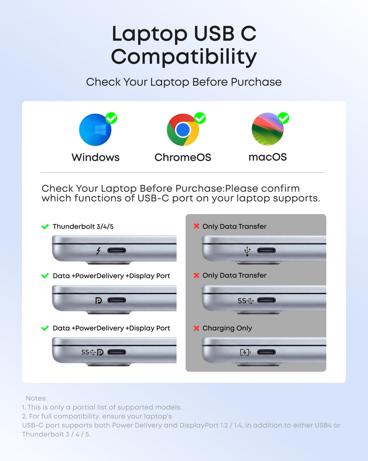 Anker USB C Hub, 5-in-1 USBC to HDMI Splitter with 4K Display (A8355011)