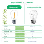 Meconard Pack S14 LED Outdoor String Light Replacement Bulbs, Warm White