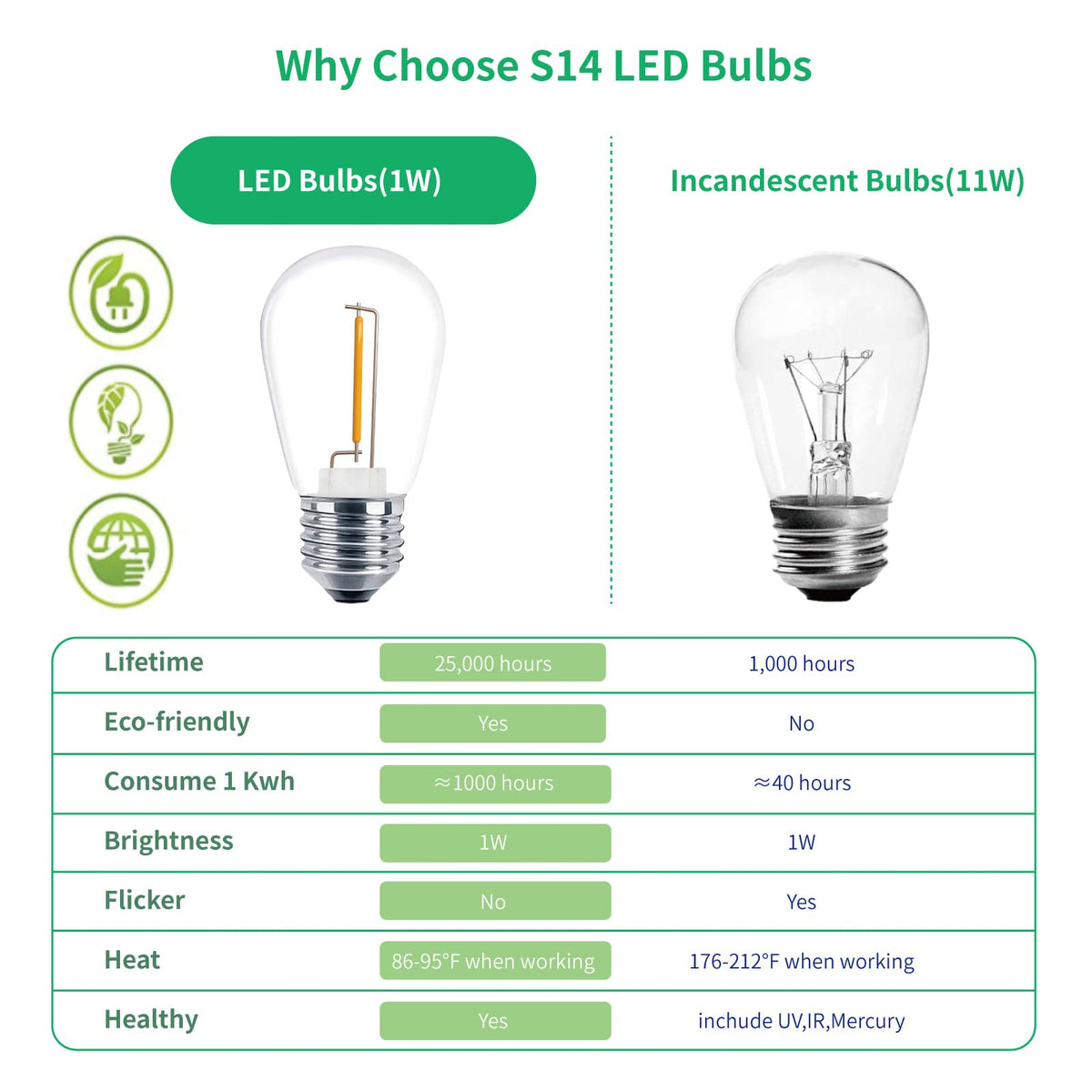 Meconard Pack S14 LED Outdoor String Light Replacement Bulbs, Warm White