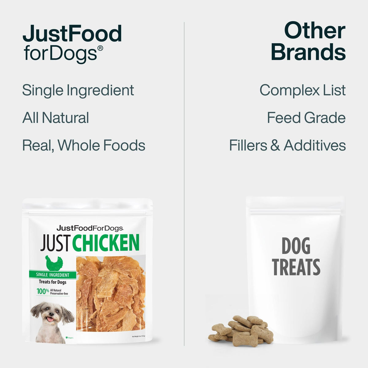 JustFoodForDogs Healthy Dog Treats