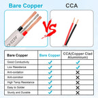 MOOKEERF 22/2 Shielded Wire 200FT 22AWG 2 Conductor Shielded Plenum Cable White CL3P Jacket Alarm Control Cable for Low