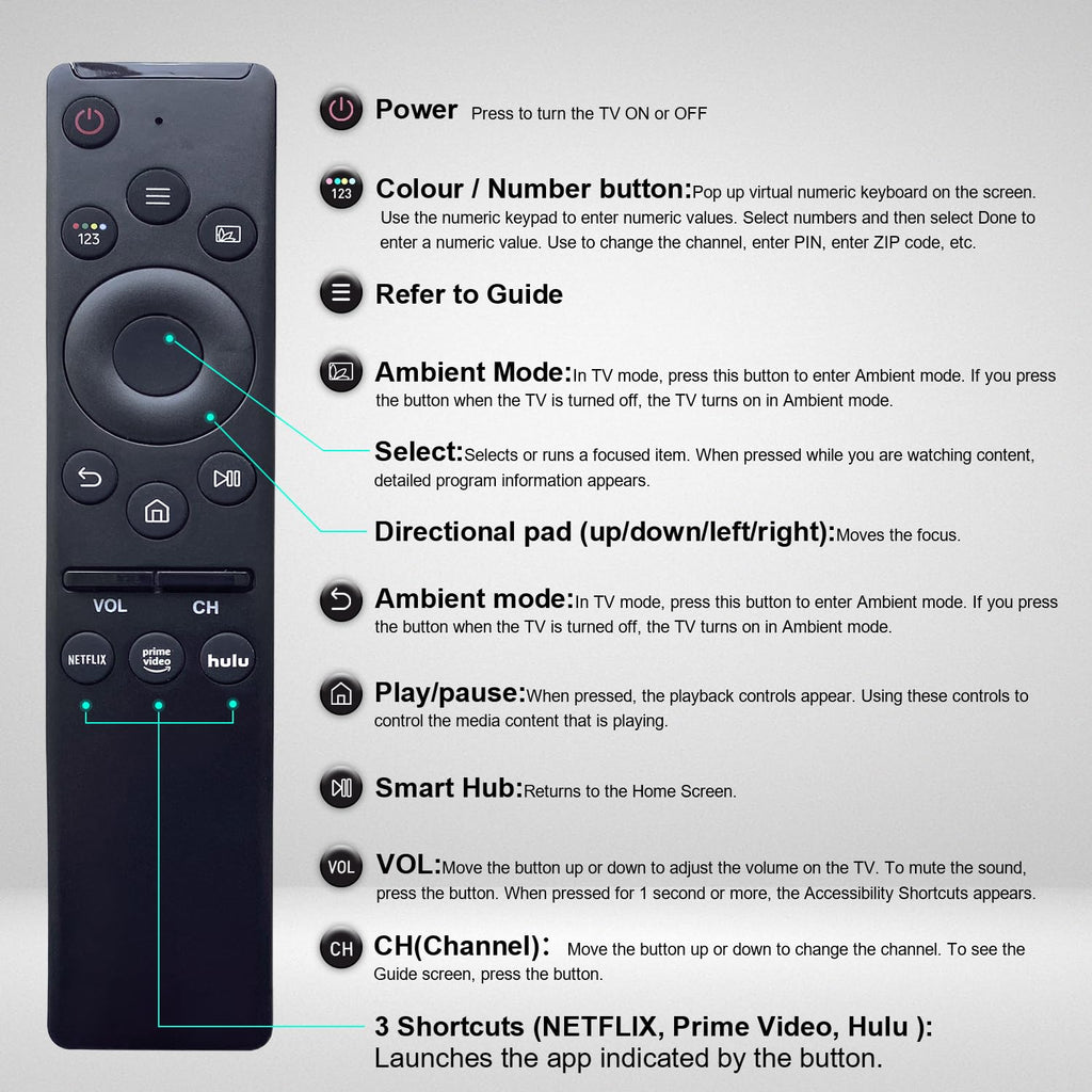Pack of 3,Universal Remote Control for Samsung smart TV Replacement (additional view 6)