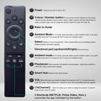 Pack of 3,Universal Remote Control for Samsung smart TV Replacement (additional view 6)