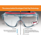 3M Safety Goggles, GoggleGear 500 Series, Scotchgard Anti-Fog Clear Lens (additional view 12)