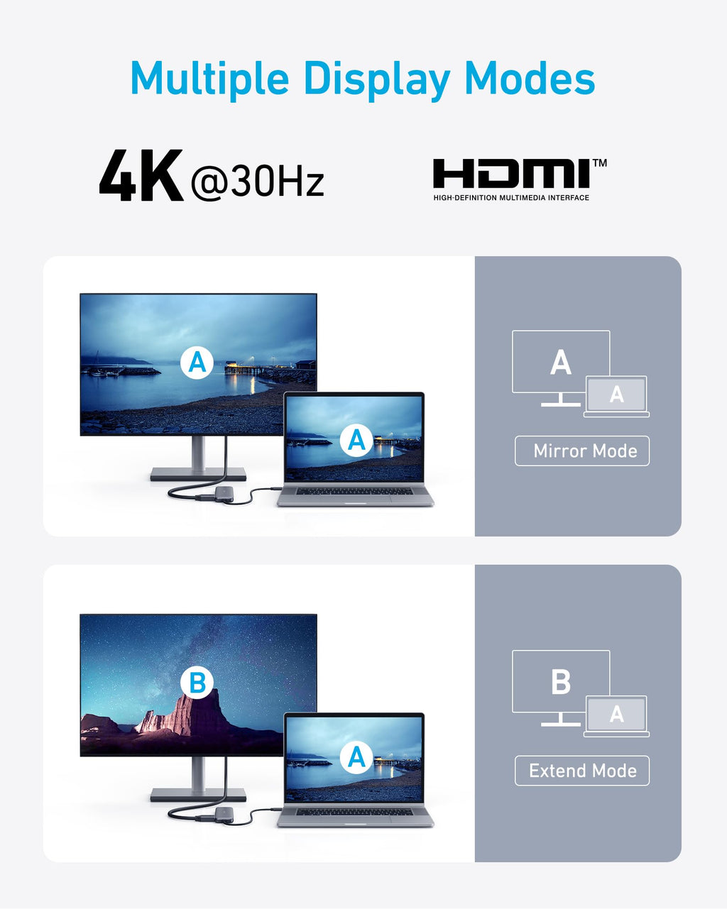 Anker USB C Hub, 5-in-1 USBC to HDMI Splitter with 4K Display