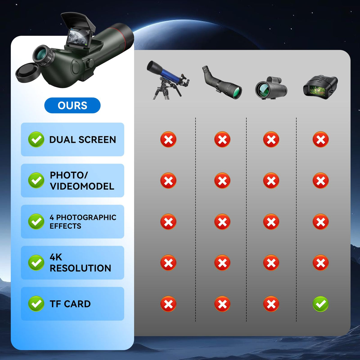 Digital Telescope,Professional Auto-Focus Digital Refractor Smart Telescope (additional view 4)