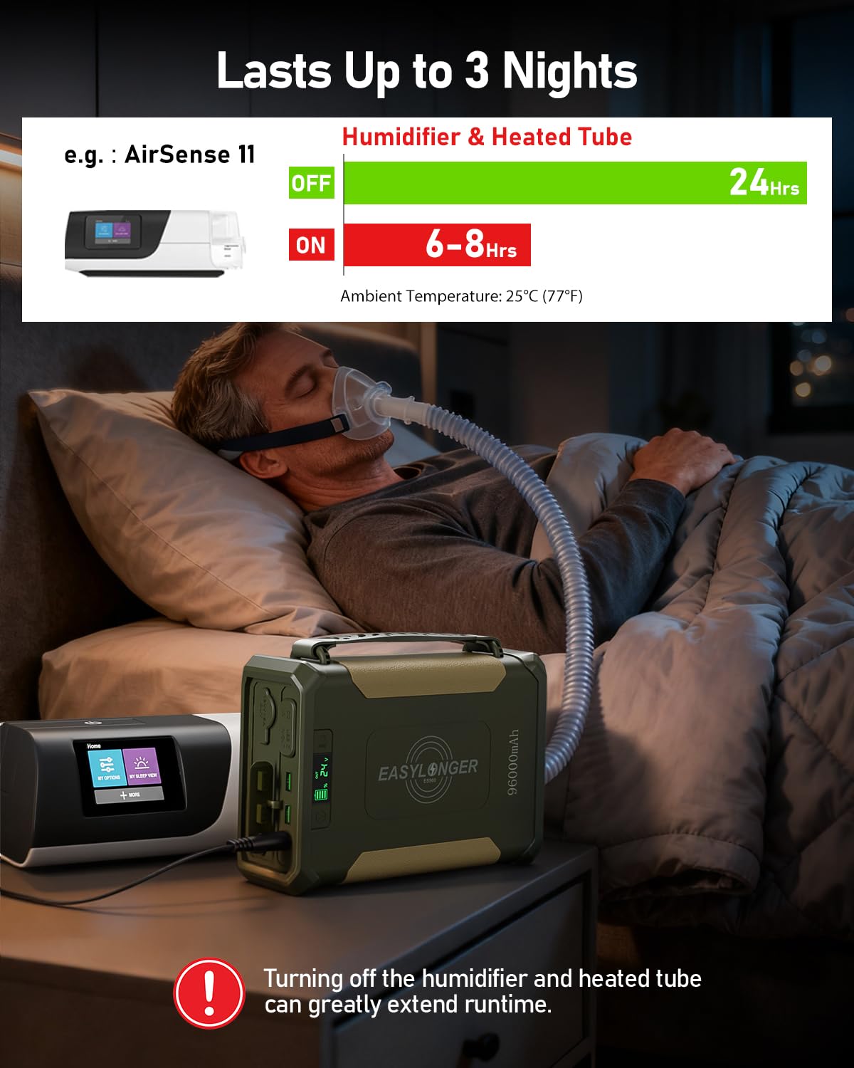 EASYLONGER CPAP Battery Backup ES960