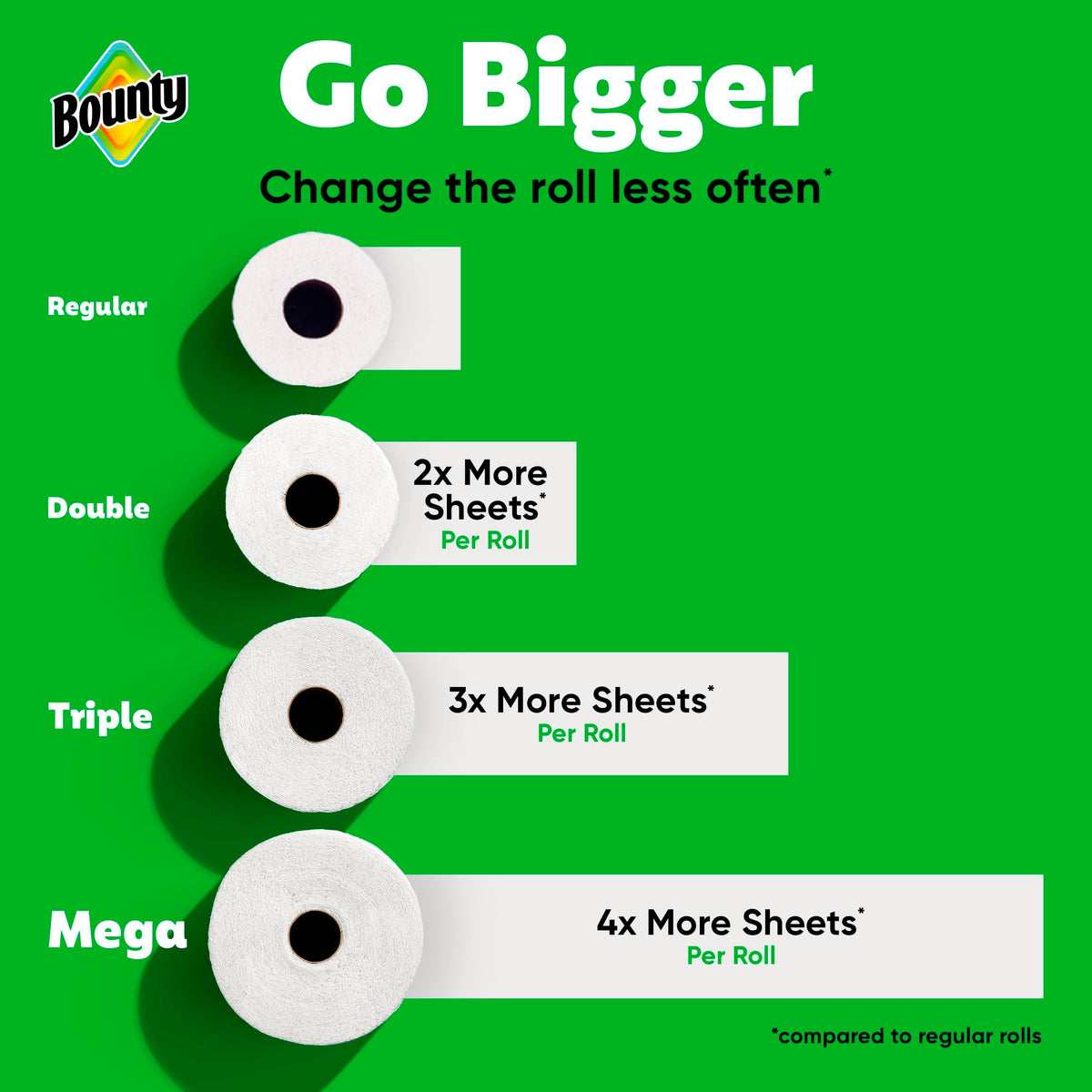 Bounty Select-A-Size Paper Towels