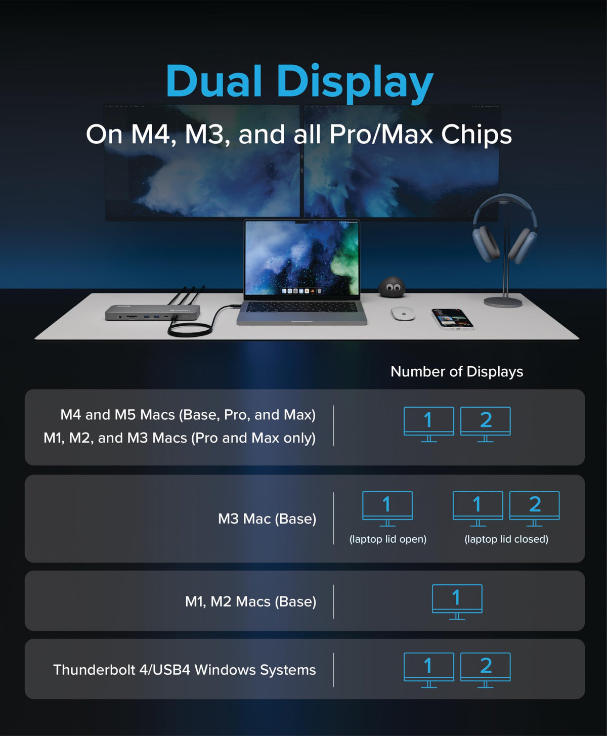 Plugable Thunderbolt 4 Dock for M4/M5 MacBook Air & Pro, 100W Charging (additional view 5)