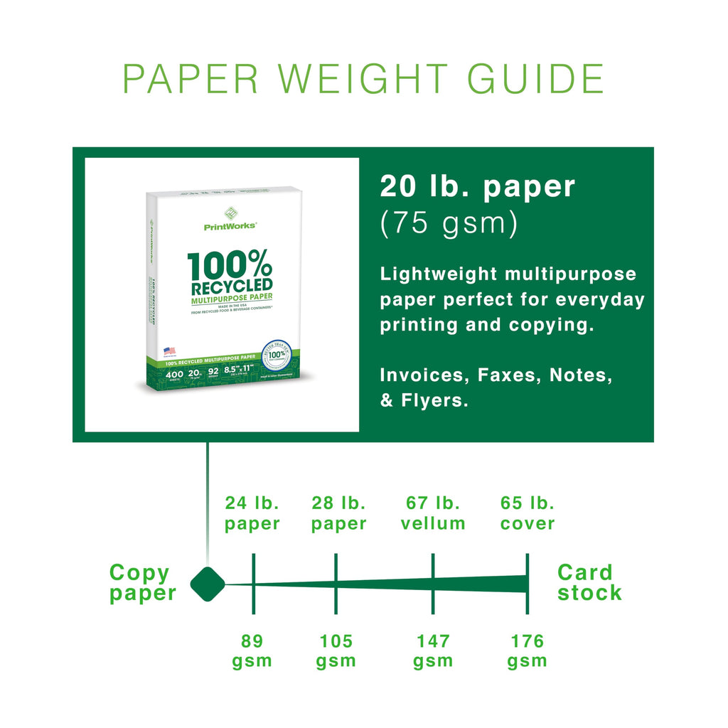 PrintWorks 100% Recycled Printer Paper 8.5" x 11" White - 20 lb Copy & Multipurpose Computer Paper - 2400 (Pack of 80)