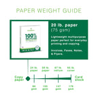 PrintWorks 100% Recycled Printer Paper 8.5" x 11" White - 20 lb Copy & Multipurpose Computer Paper - 2400 (Pack of 80)