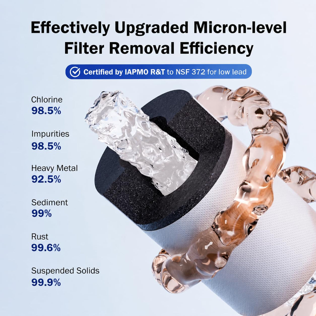Frizzlife Water Filter for Sink Faucet Extender, NSF/ANSI 372, 9pcs Filter Reduce 99% Chlorine, 1080° Rotating Brass (Pack of 9)