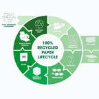 PrintWorks 100% Recycled Printer Paper 8.5" x 11" White - 20 lb Copy & Multipurpose Computer Paper - 2400 (Pack of 80)