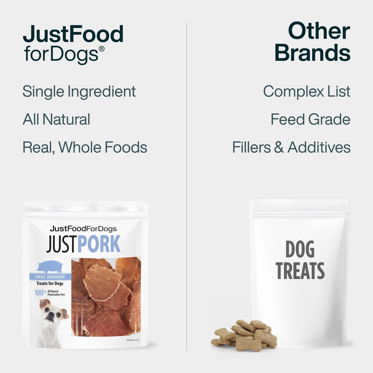 JustFoodForDogs Ingredient Healthy Dog Treats