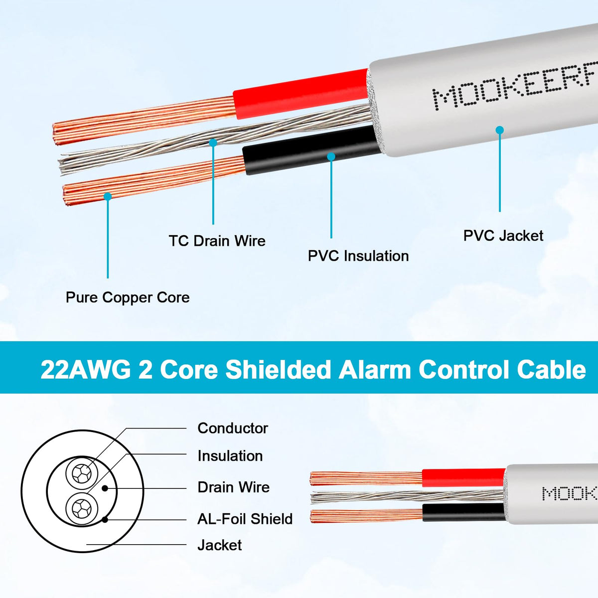 MOOKEERF 22/2 Shielded Wire 200FT 22AWG 2 Conductor Shielded Plenum Cable White CL3P Jacket Alarm Control Cable for Low