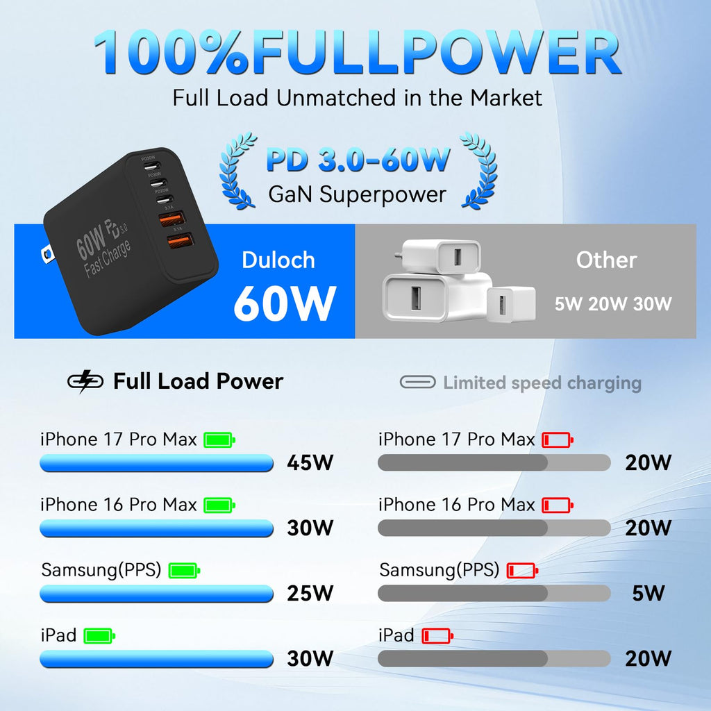 USB C Fast Charger Blocks, 60W iPhone USB Type C Wall Charging Power Blocks (additional view 4)
