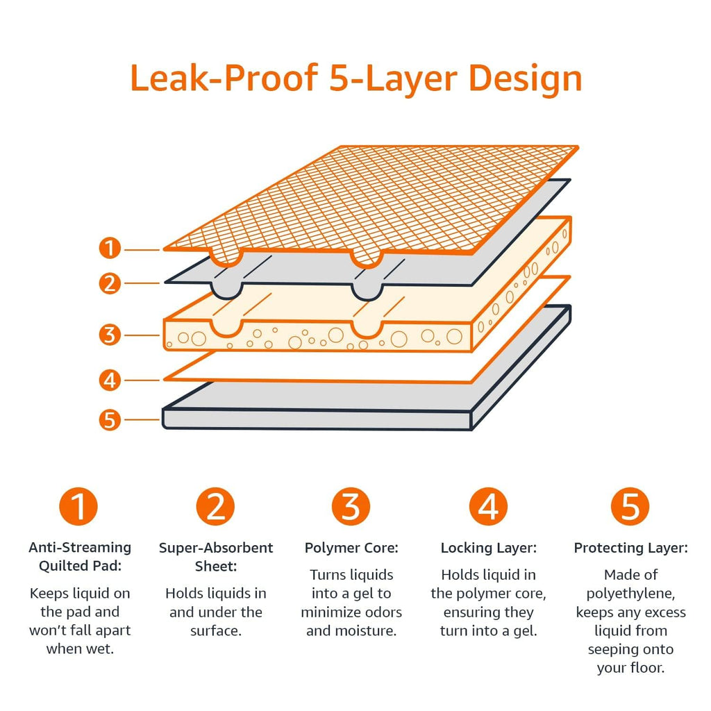 Amazon Basics Leak-Proof Dog and Puppy Potty Training Pee Pads with Quick-Dry 5-Layer Surface, Standard Absorbency