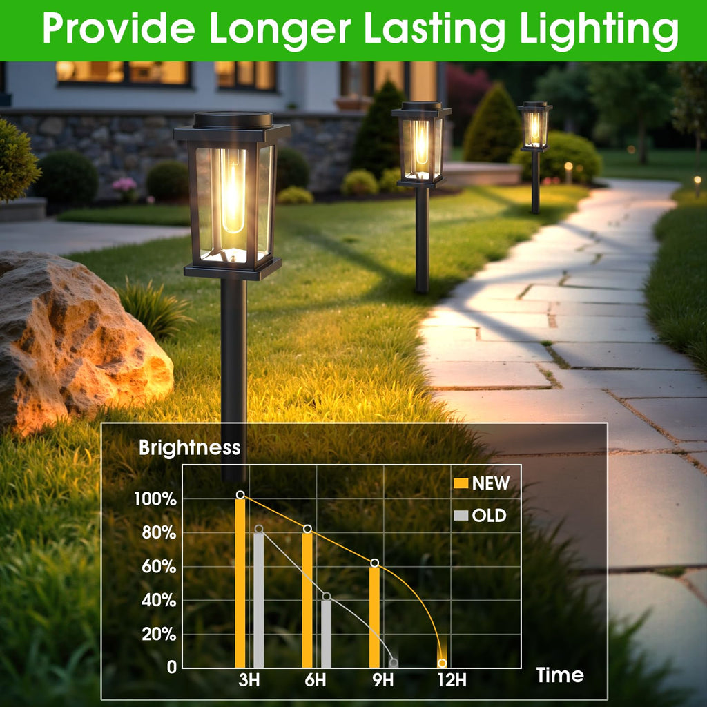 Melunar Solar Pathway Lights - view 7