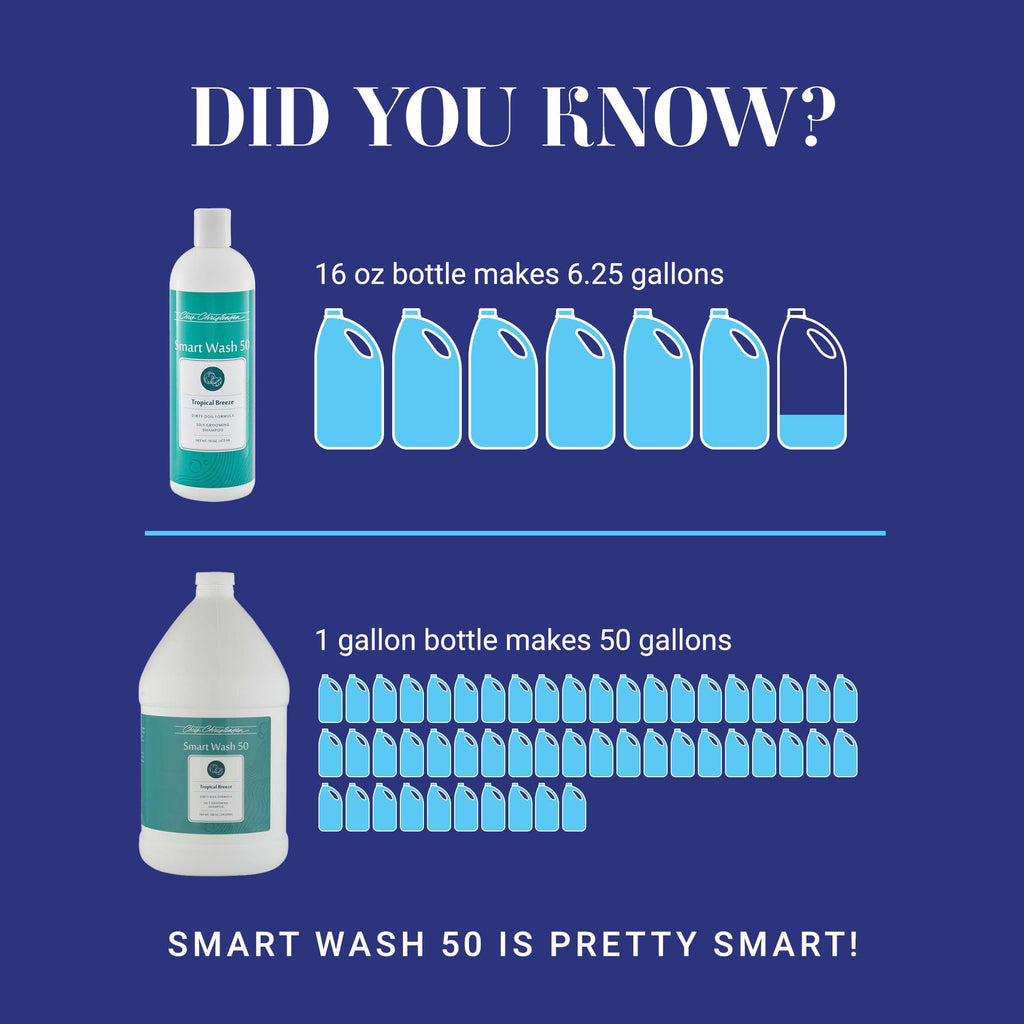 Chris Christensen SmartWash50 Ultra Concentrated Dog Shampoo - view 12