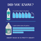 Chris Christensen SmartWash50 Ultra Concentrated Dog Shampoo - view 12
