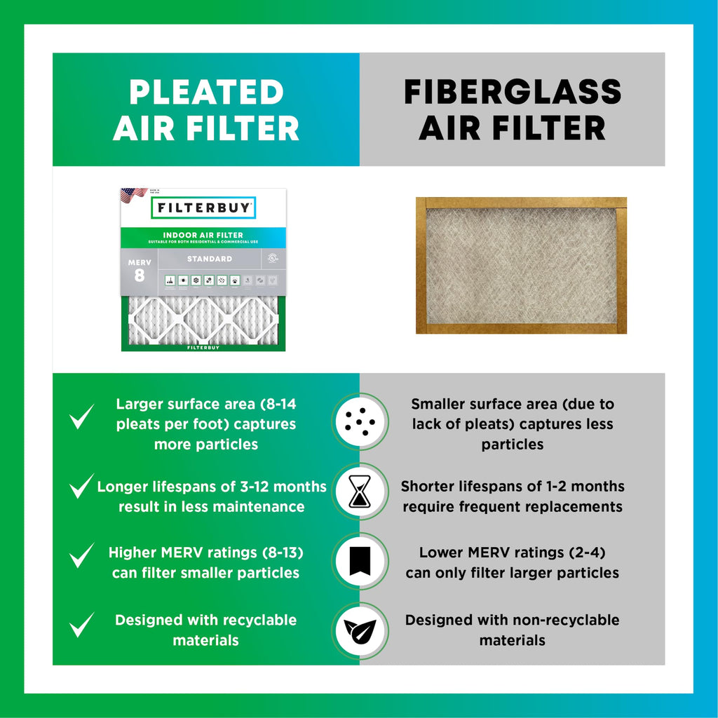 Filterbuy Air Filter MERV 8 Dust & Allergy Defense (4-Pack)