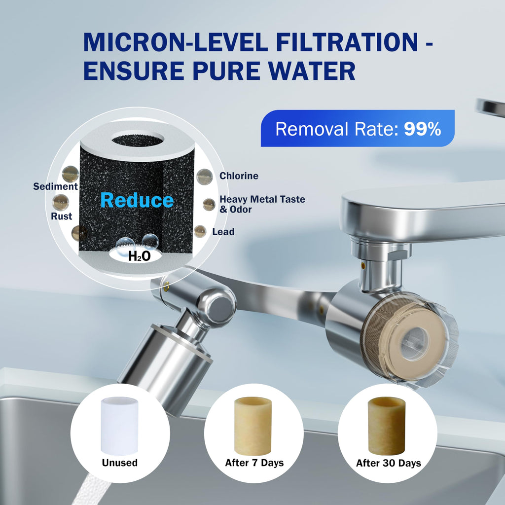 Frizzlife Water Filter for Sink Faucet Extender, NSF/ANSI 372, 9pcs Filter Reduce 99% Chlorine, 1080° Rotating Brass (Pack of 9)