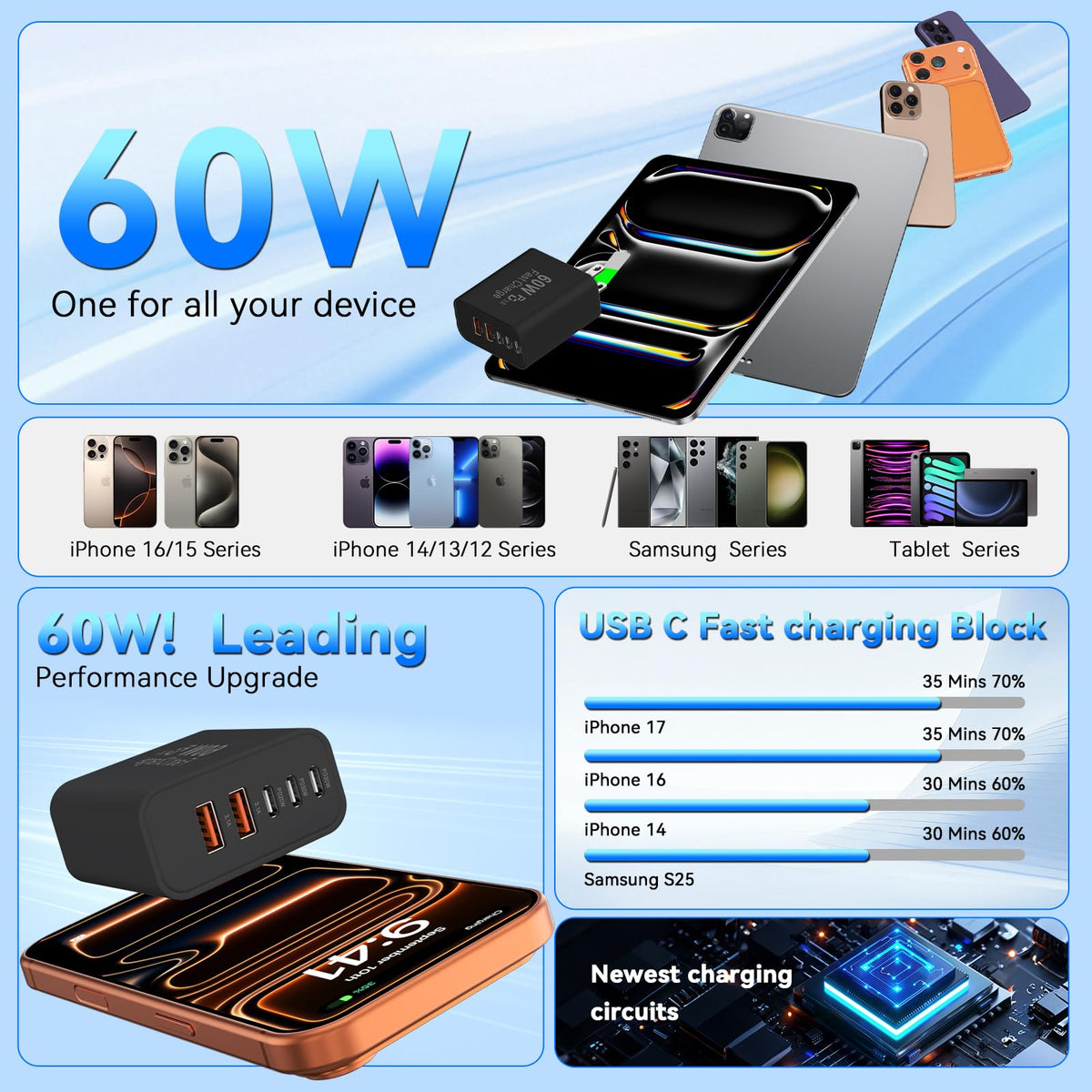 USB C Fast Charger Blocks, 60W iPhone USB Type C Wall Charging Power Blocks (additional view 5)