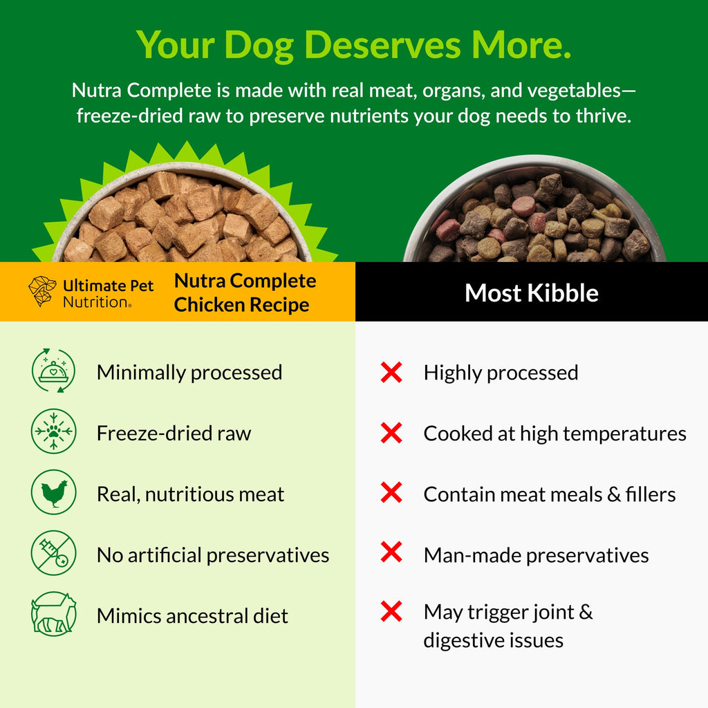 ULTIMATE PET NUTRITION Nutra Complete Freeze-Dried Dog Food, Chicken 1lb