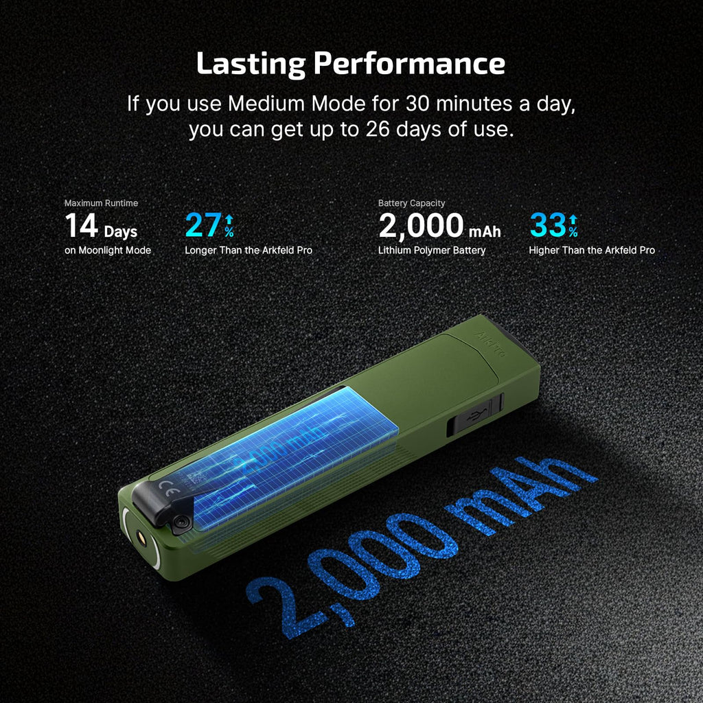 OLIGHT ArkPro EDC Flat Flashlight Rechargeable, Pocket Light, OD Green CW