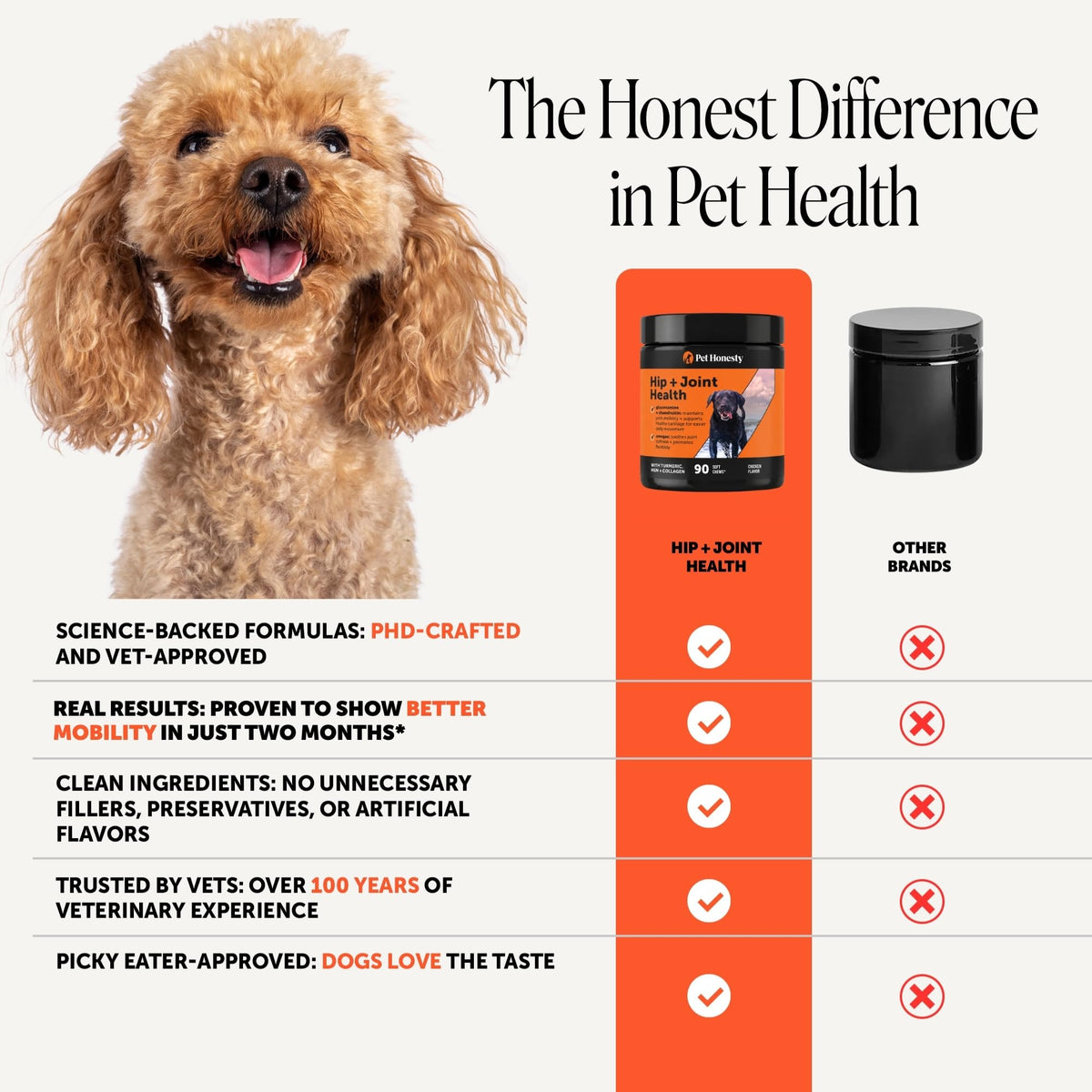 Pet Honesty Vet Recommended Hip and Joint Supplement for Dogs, – 90 Count (DEXB-JS-1219-335) (Pack of 90)
