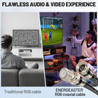energeaster Coaxial Cable - view 7