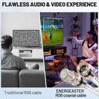 energeaster Coaxial Cable - view 14