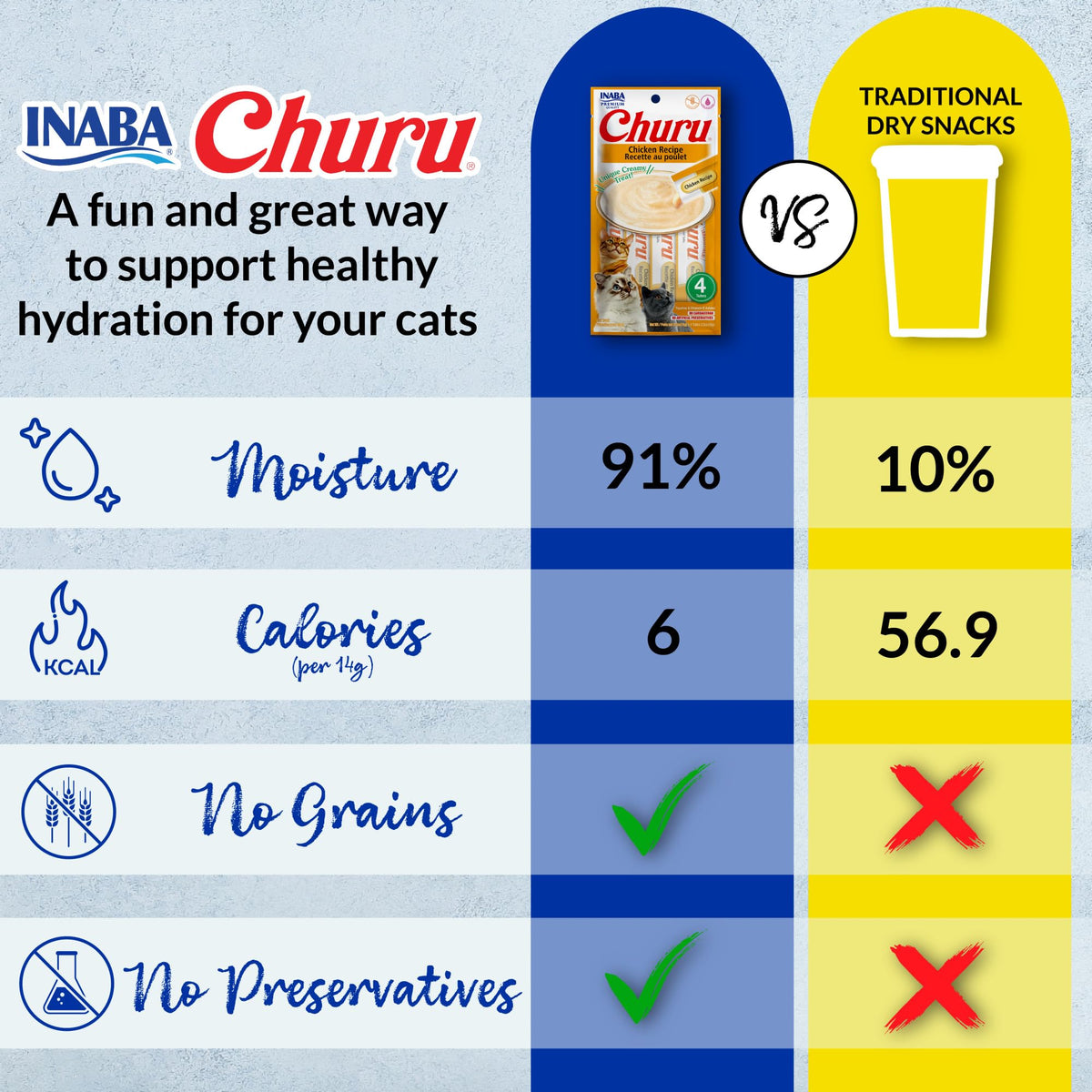INABA Churu Cat Treats, Lickable, Squeezable Creamy Purée Cat Treat with Green Tea Extract & Taurine, 0.5 Ounces Each (Pack of 50)