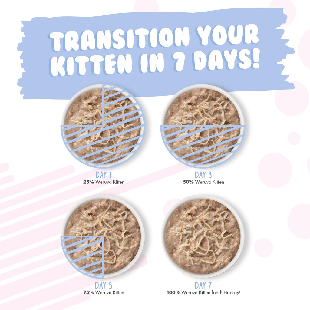 Weruva B.F.F. Kitten Wet Food