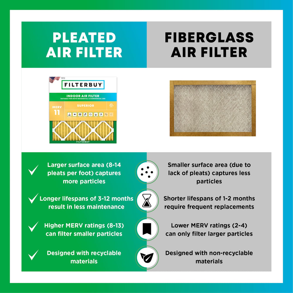 Filterbuy Air Filter MERV 11 Pet & Allergy Defense (2-Pack)