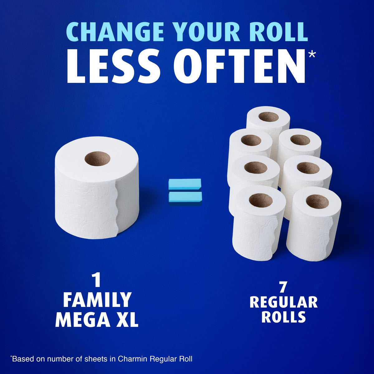 Charmin Ultra Soft Cushiony Touch Toilet Paper, 12 Family Mega XL Rolls = 84 Regular Rolls (P_15763)