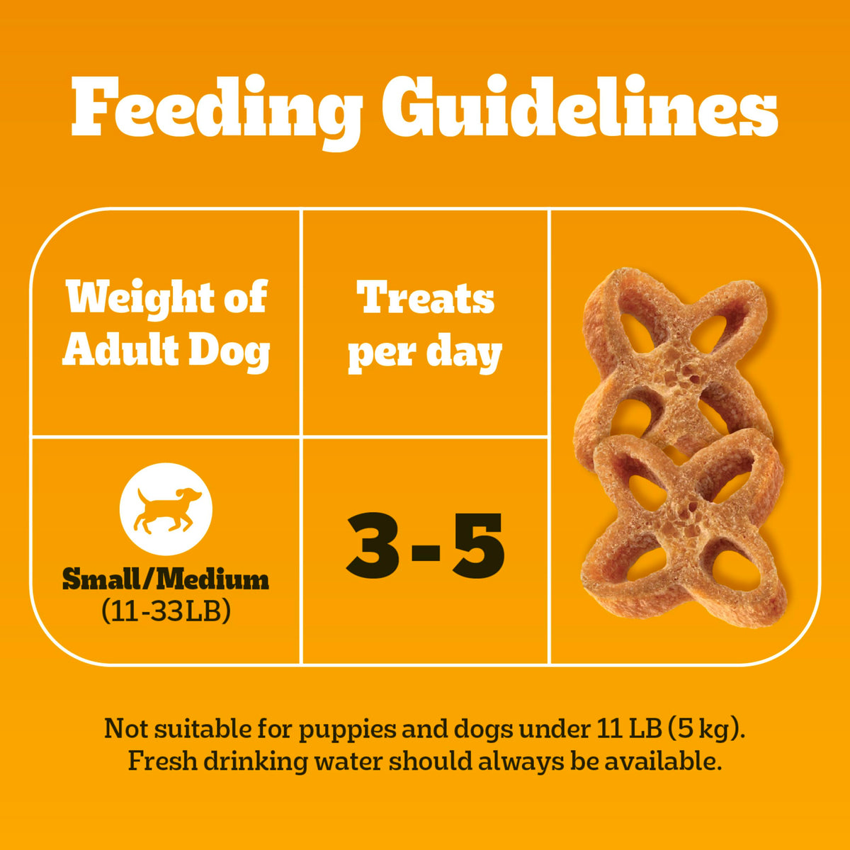 Pedigree Dentastix Chewy Chunx Small Dental Dog Treats, Chicken, 13.5 oz (additional view 6)