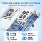 USB C Fast Charger Blocks, 60W iPhone USB Type C Wall Charging Power Blocks (additional view 3)