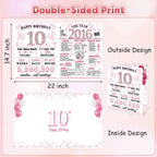 Uiorgui Birthday Greeting Cards - 10th Birthday view 1